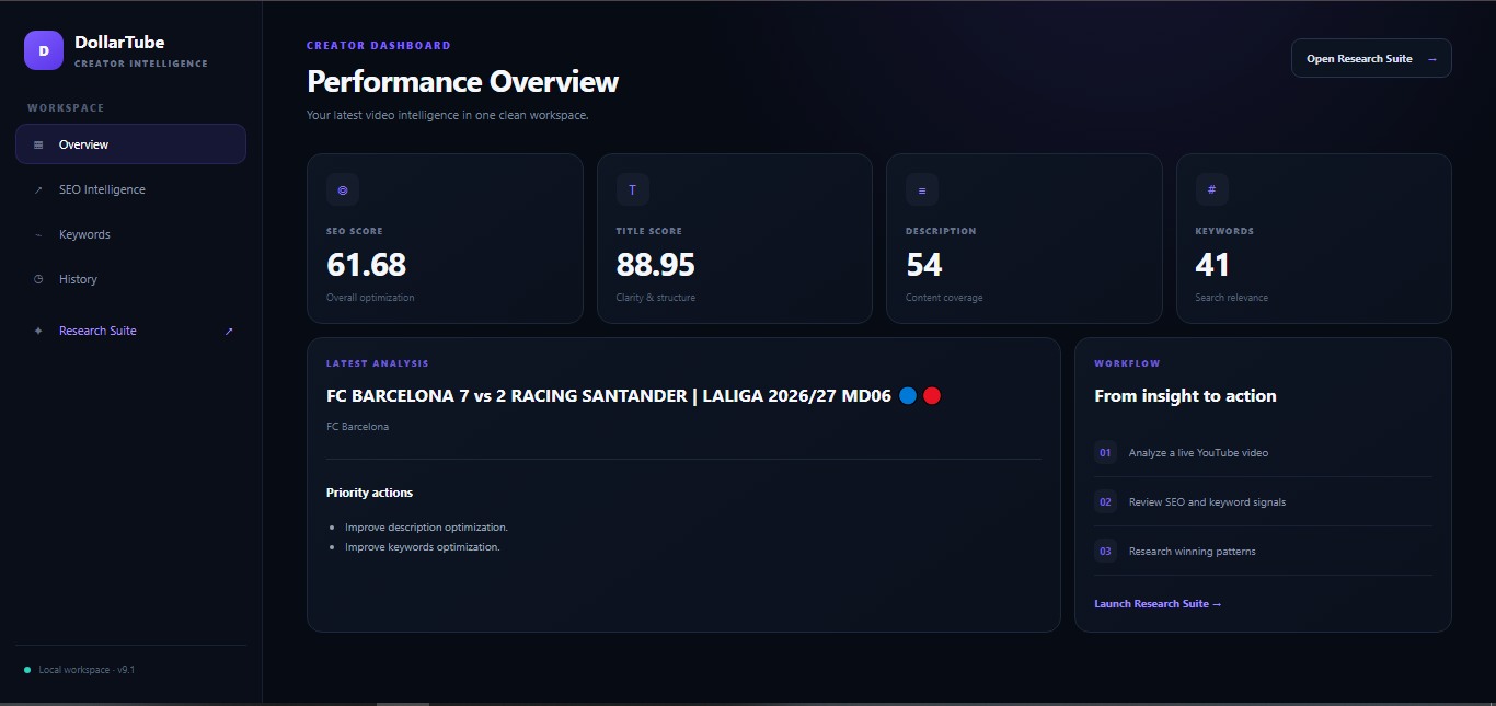 DollarTube creator intelligence dashboard